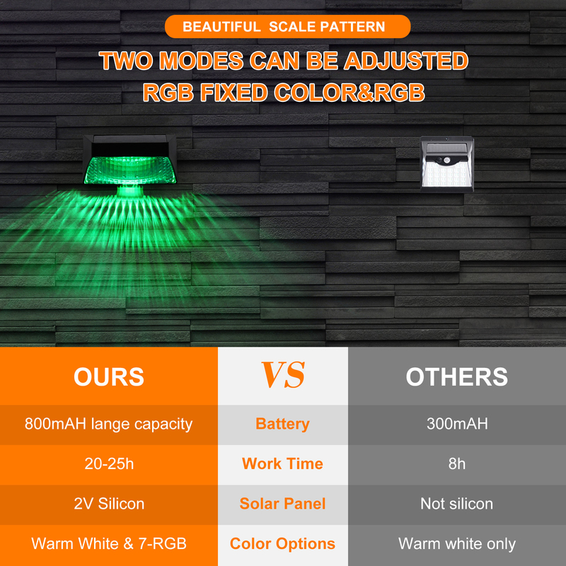IP65 recinto solare Flood Lights For RGB all'aperto decorativo per paesaggio