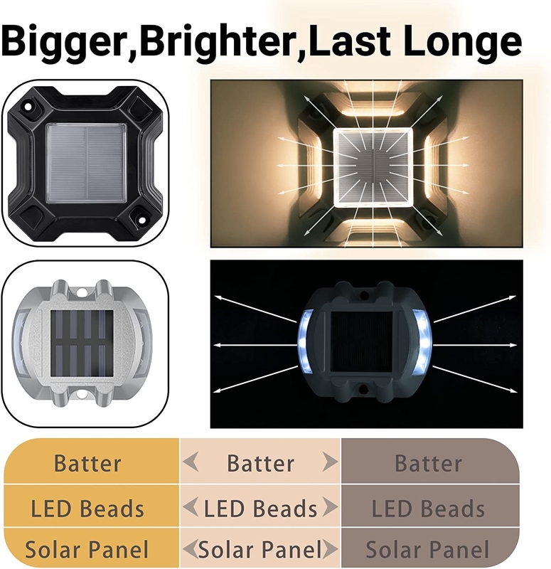 Bule/Cold White Solar Led Light alimentato da batteria Ni-Mh da 1,2 V/600 MAH