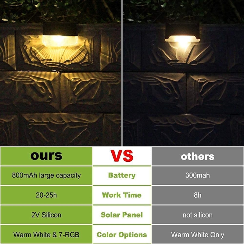 Luce a parete a energia solare costruita con batteria al litio ternaria per illuminazione LED RGB bianca calda