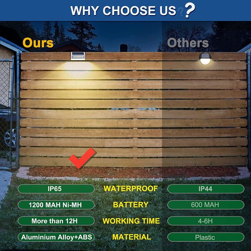 Luce per recinzione solare in lega di alluminio impermeabile IP65 con durata di 50000 ore e tensione di ingresso 2V