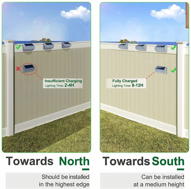 Luce per recinzione solare in lega di alluminio impermeabile IP65 con durata di 50000 ore e tensione di ingresso 2V